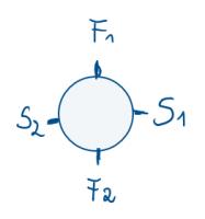 Biegelinien EST 15-45.png